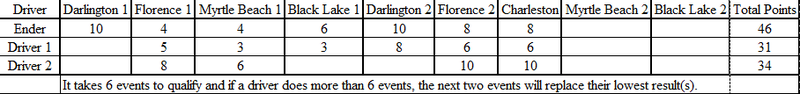 Illustration for article titled TFW: Doing math to forecast championship points